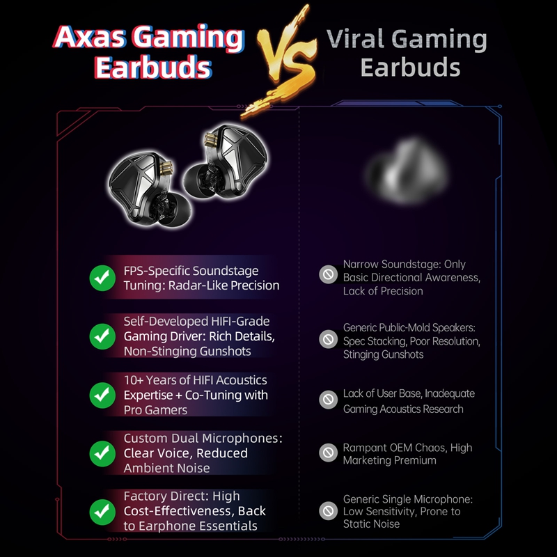  KZ Axas FPS Gaming IEM Headp - Pc Gaming Earbuds review and price